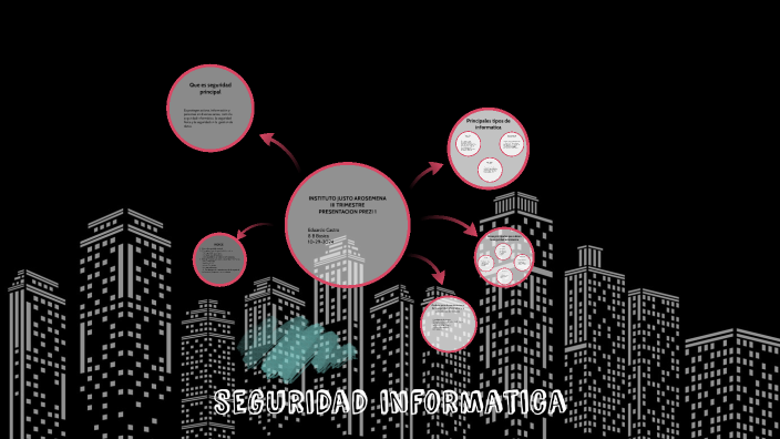 Seguridad informatica by Eduardo Castro on Prezi