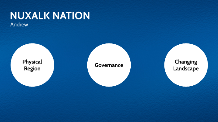Andrew: Nation Presentation by Andrew Michael on Prezi