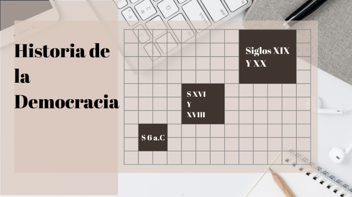 Linea de tiempo by juan esteban castañeda on Prezi