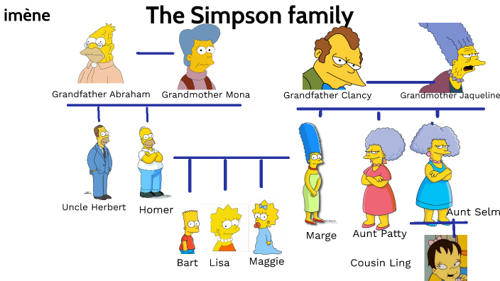 The Simpson family by imene Jernissi on Prezi