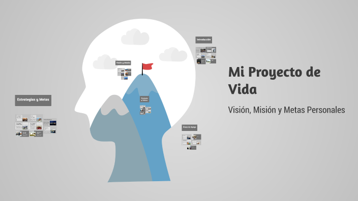 Mi Proyecto de Vida by Marco Canahui on Prezi