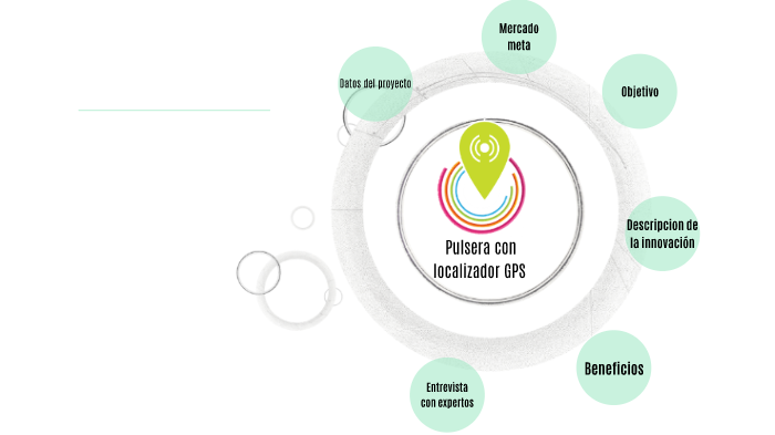 Pulsera Con Localizador GPS By Daniela Ramos On Prezi