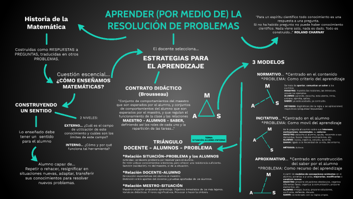 APRENDER (POR MEDIO DE) LA RESOLUCIÓN DE PROBLEMAS by KAREN ALVAREZ