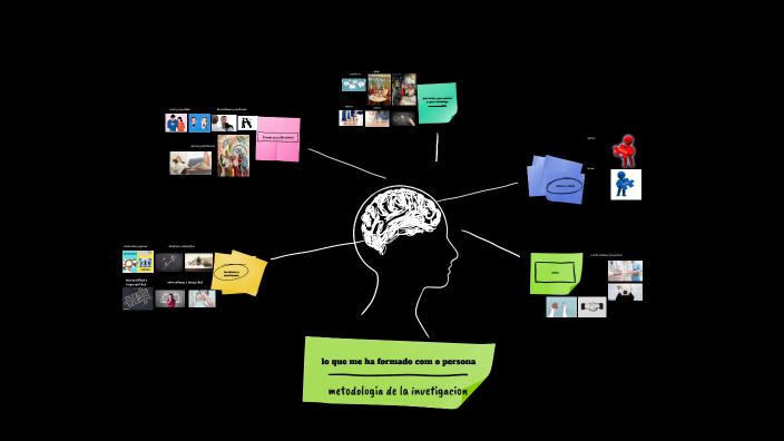 proyecto de vida by luna perez on Prezi