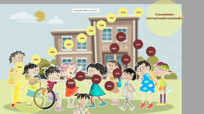 Línea De Tiempo, Educación Inclusiva. By Marcela Quintero On Prezi