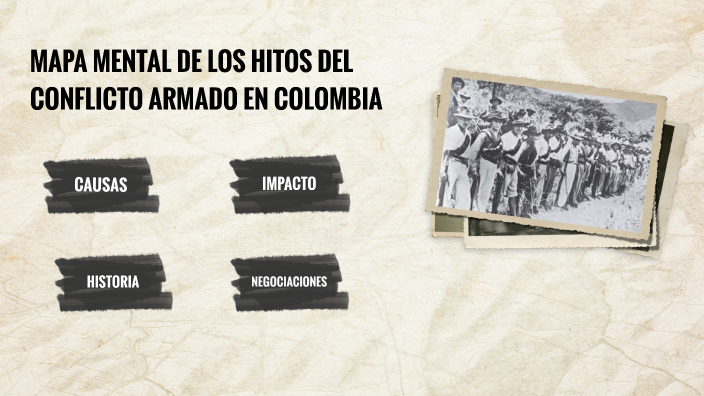 MAPA MENTAL DE LOS HITOS DEL CONFLICTO ARMADO EN COLOMBIA EN LOS ...