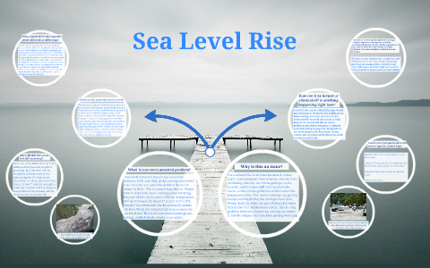 ur environmental issue is Sea Level Rise. by Geeshak moshaf