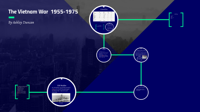 The Vietnam War by ashley duncan on Prezi