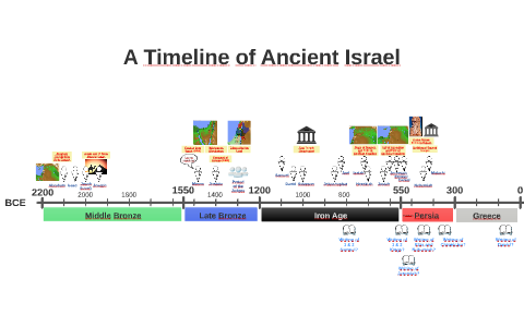 A Timeline of Ancient Israel by Molly Langdon on Prezi