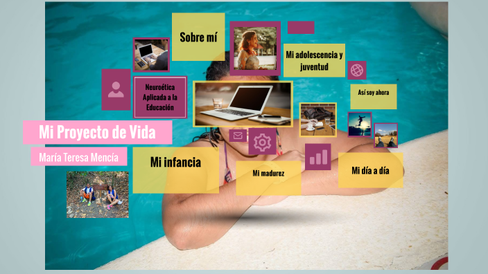 Mi Proyecto de Vida by Teresa Domínguez on Prezi