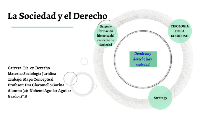 La Sociedad y el Derecho by Ñlkjf Moreno on Prezi