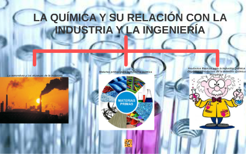 La Quimica Y Su Relacion Con La Industria Y La Ingenieria By Theo