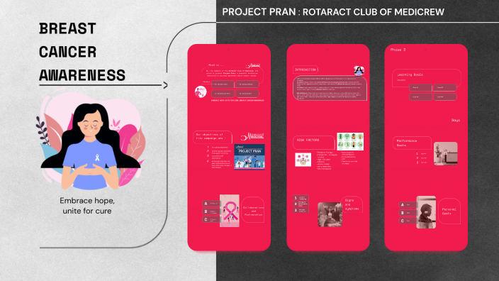 BREAST CANCER AWARENESS by awesome bore on Prezi