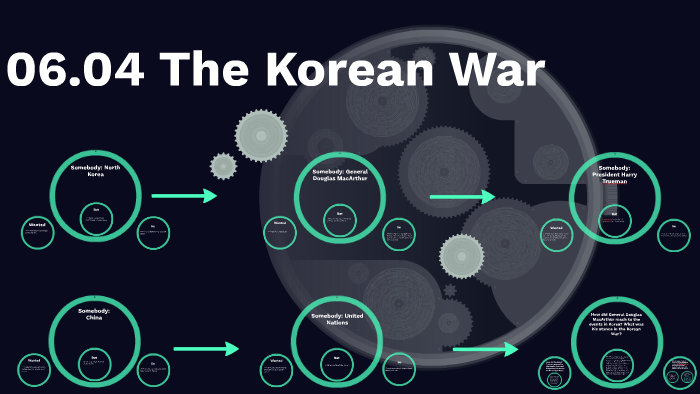 assignment 06.04 the korean war