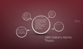 John Dalton S Atomic Theory By Tom Sanders