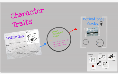 Character Traits by Jenna Murphy on Prezi