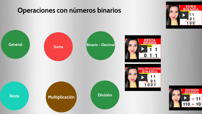 Operaciones Basicas Con Numeros Binarios By DAVID TAPIA On Prezi