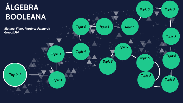 Algebra Booleana By Fernando Flores Martinez On Prezi