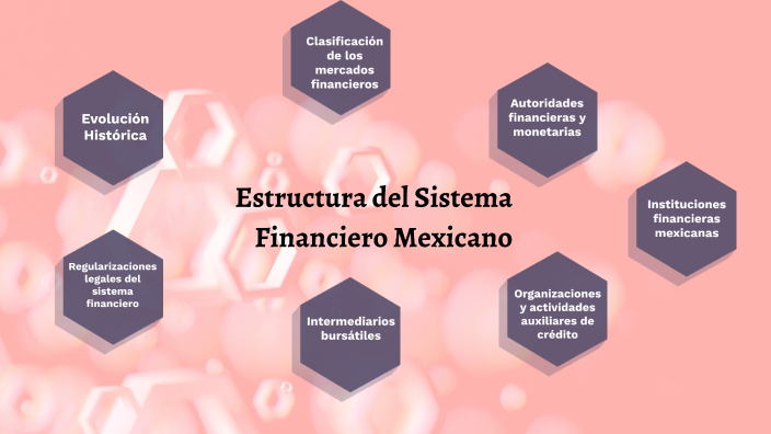 Estructura Del Sistema Financiero Méxicano By Fanny Torres On Prezi 8320