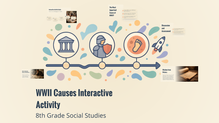 WWII Causes Interactive Activity by Orlando Quintana on Prezi