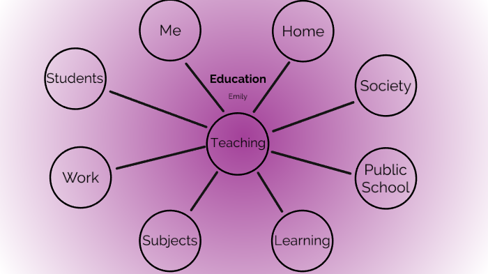 Concept Map by Emily Pulley on Prezi