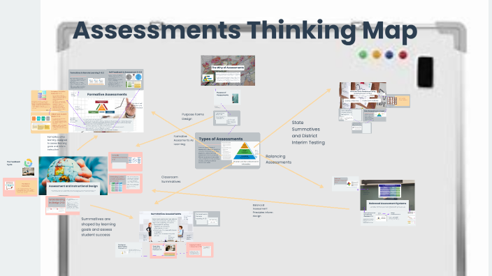 Assessments Thinking Map by Sawyer Masonjones on Prezi