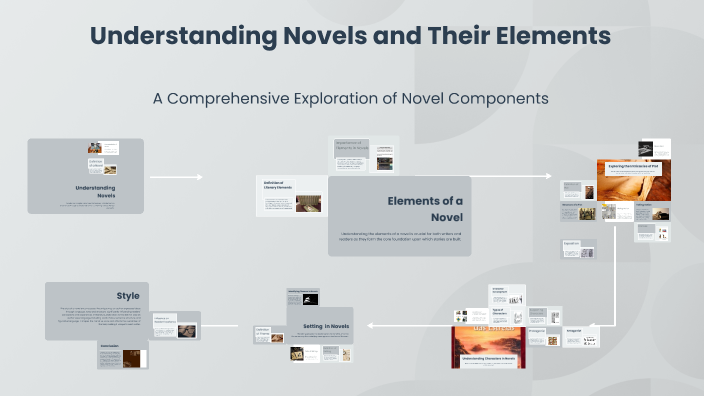 Understanding Novels and Their Elements by DIMAS PUTRA on Prezi