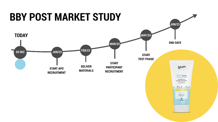 BBY POST MARKET STUDY By Anne Marie Niens On Prezi