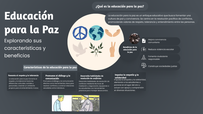 Educación para la Paz by Minerva Carrasco on Prezi