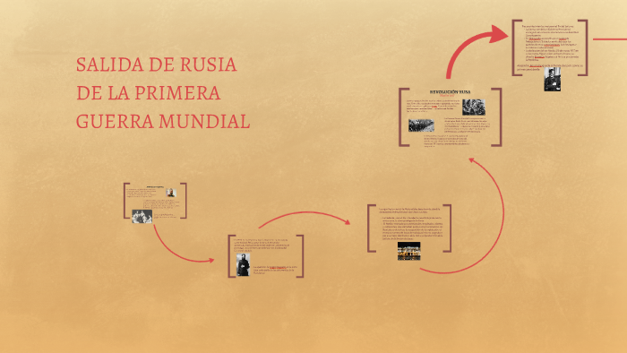 SALIDA DE RUSIA DE LA PRIMERA GUERRA MUNDIAL by Laila Trevizo on Prezi