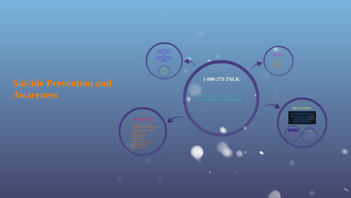 Suicide Prevention and Awareness by Nicole Priest on Prezi