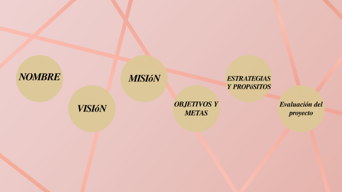 MI PROYECTO DE VIDA by Gricelda Cabrera on Prezi