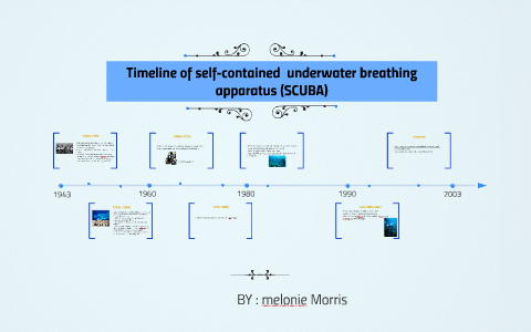 timeline of scuba by melonie morris on Prezi