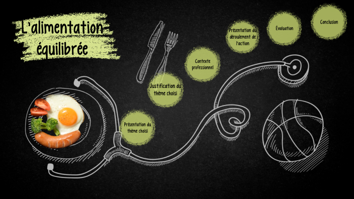 l'alimentation équilibrée by Mariama Mariama on Prezi