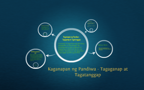 Kaganapan ng Pandiwa - Tagaganap at Tagatanggap by Ivy Fernandez on Prezi