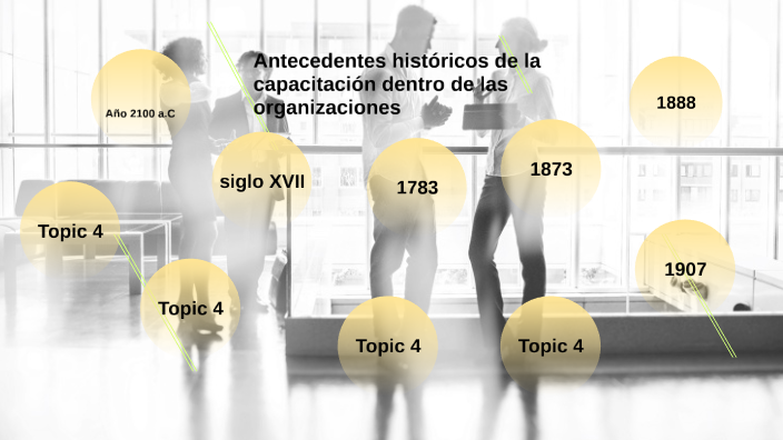 línea del tiempo que incluya los antecedentes históricos de la