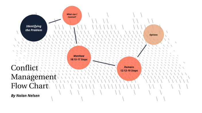 Conflict Management Flow Chart by Nolan Nelsen on Prezi