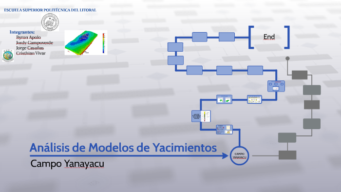 Simulación De Yacimientos By