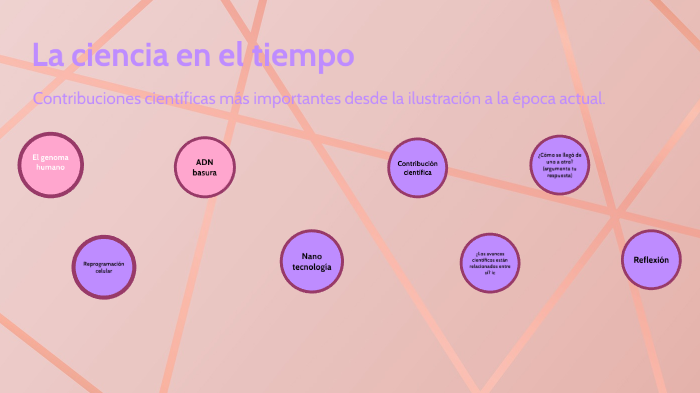 La ciencia en el tiempo by Jessica Figueroa on Prezi