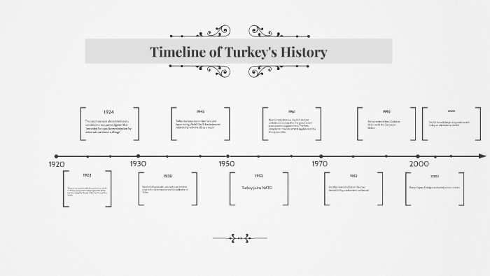 Timeline of Turkey's History by Benjamin Button on Prezi