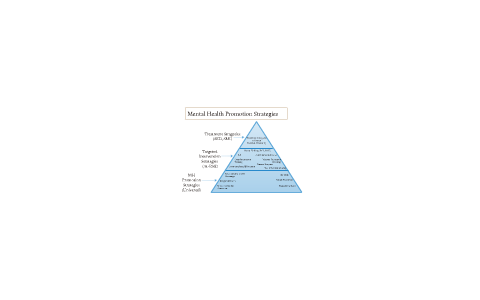 Prevention Triangle by Josette Saxton on Prezi