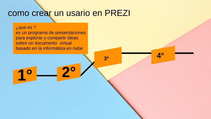 como crear un usuario en prezi? by MALOKA 5a on Prezi