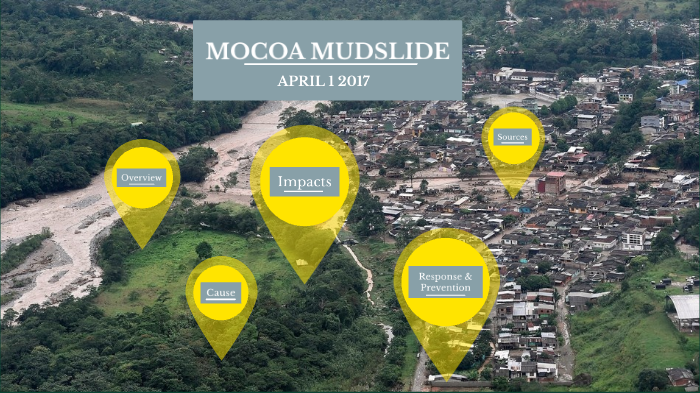 Mocoa Mudslide By Olivia Khoo On Prezi Next