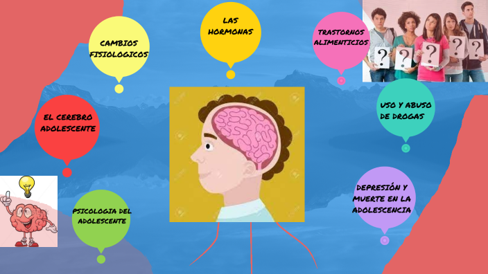 PSICOLOGIA DEL ADOLESCENTE by Jonatán Paz on Prezi