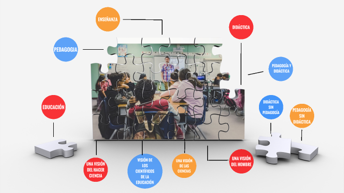 Educación Y Pedagogía, Enseñanza Y Didáctica: Diferencias Y Relaciones ...