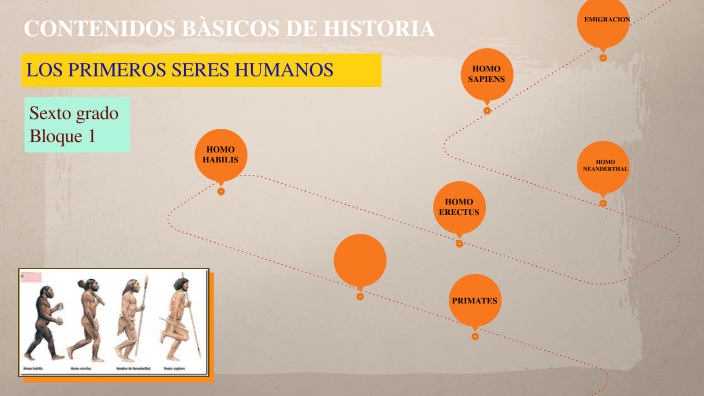 LOS PRIMEROS SERES HUMANOS by MARIA FERNANDA HERNANDEZ on Prezi