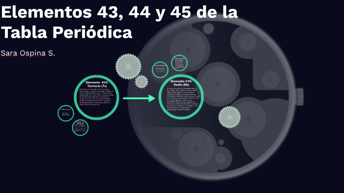 Elementos 43, 44 y 45 de la Tabla Periódica by Sara Ospina Sanchez on Prezi