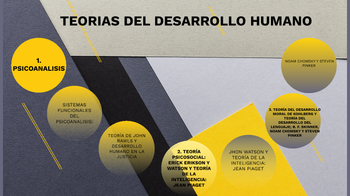 TEORIAS DEL DESARROLLO HUMANO by ana rincon on Prezi