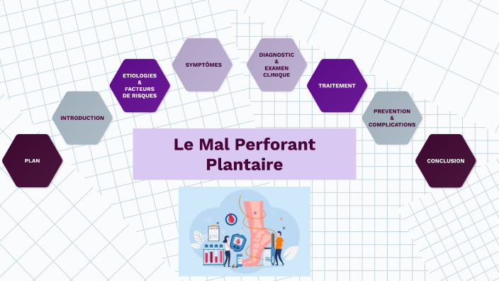 Mal perforant by Myliloo Guillot on Prezi