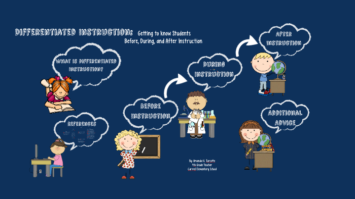 Differentiated Instruction- EDU 610 by on Prezi